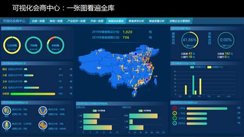 智能化糧庫如何實現科技儲糧？